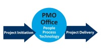 Pmo energy - people, process, systems