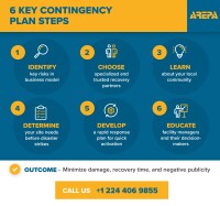 Corporate contingecy modeling - ccm-it advisory