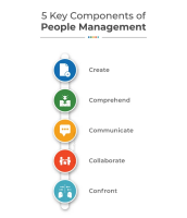 Effective  people management