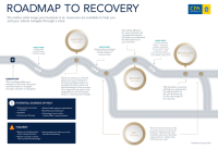 Roadmap recovery, llc