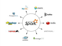 Spark ecosystem