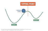 Tipping point resilience