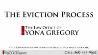 The law office of yona gregory