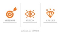 Branding vision