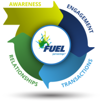 Fuel partnerships
