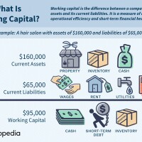 1st working capital group