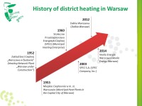 SPEC - Stołeczne Przedsiębiorstwo Energetyki Cieplnej (Warsaw District Heating Company)