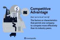 Competitive advantage management cc